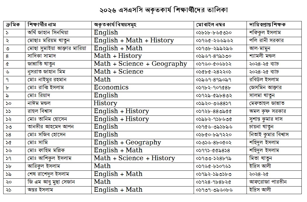 নির্বাচনী পরীক্ষা - ২০২৬ এ অংশগ্রহণ সংক্রান্ত।